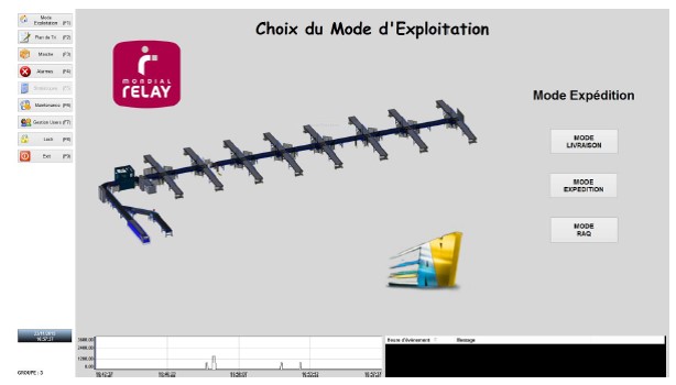 Choix du mode d'exploration