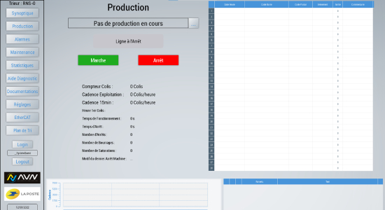 Pilotage informatique supervision